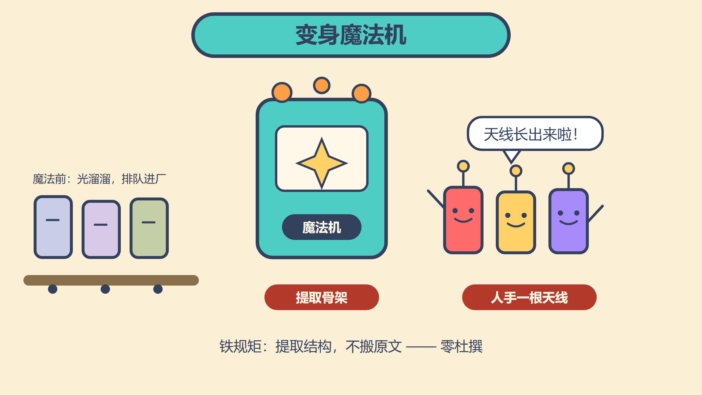 第2格 · 变身魔法机