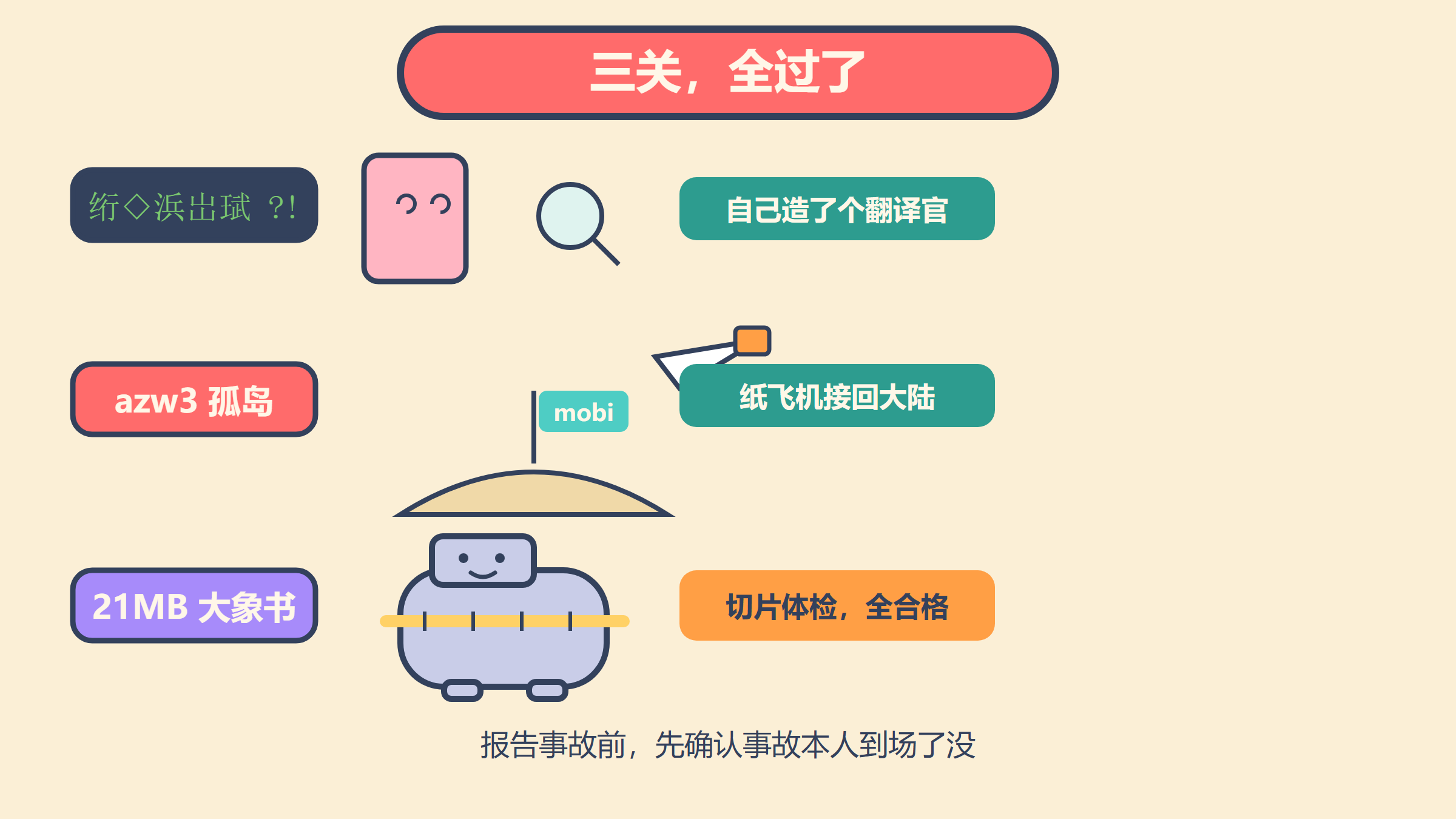第3格 · 三关全过了