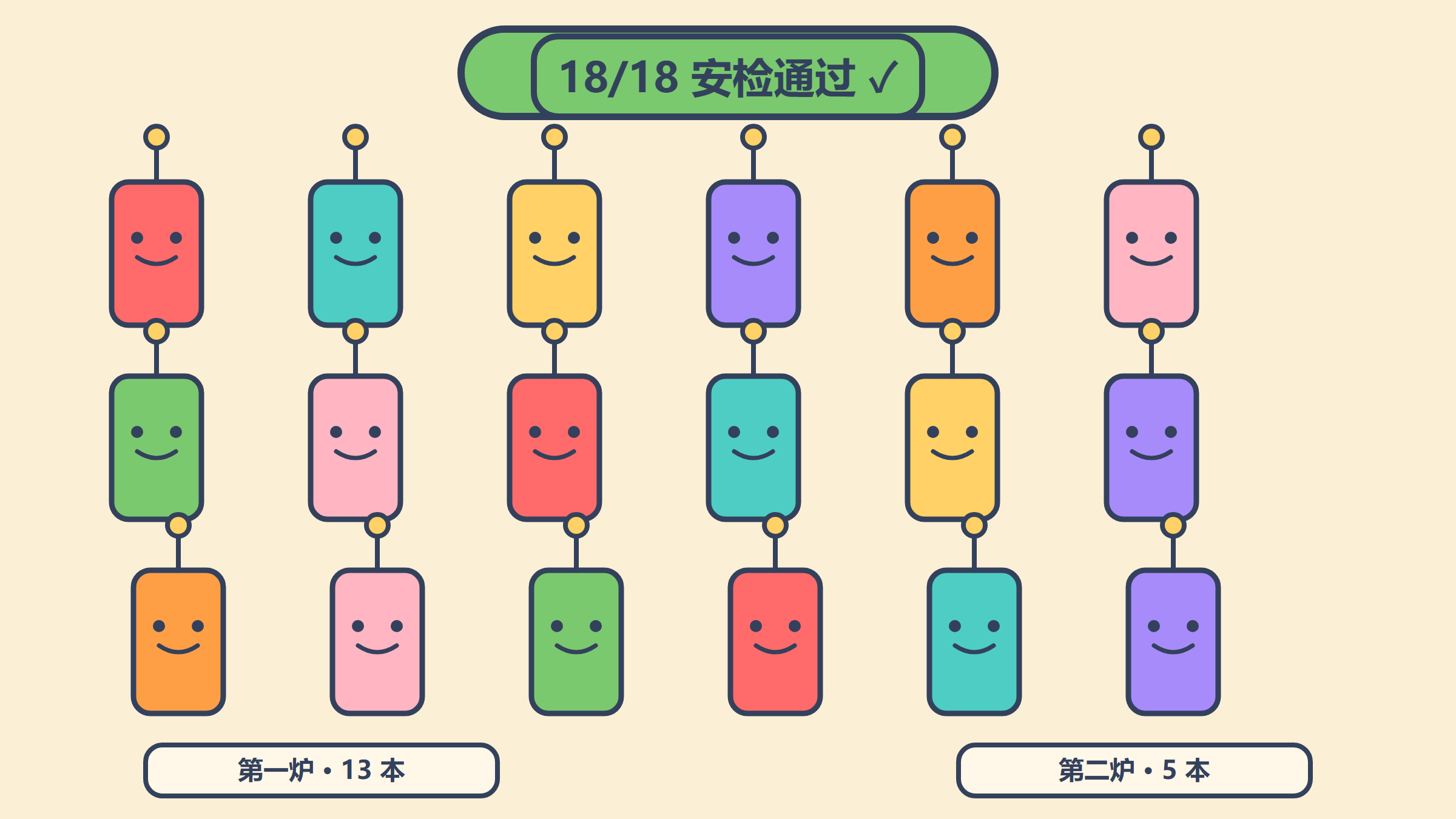 第5格 · 全员入职