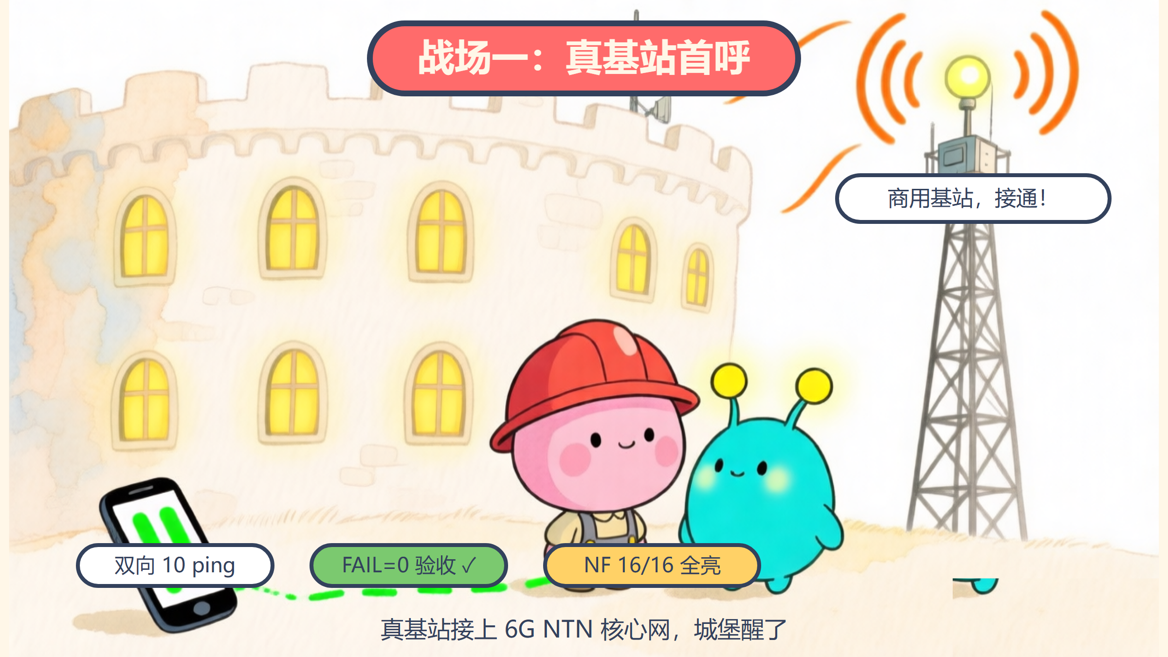 第2格
