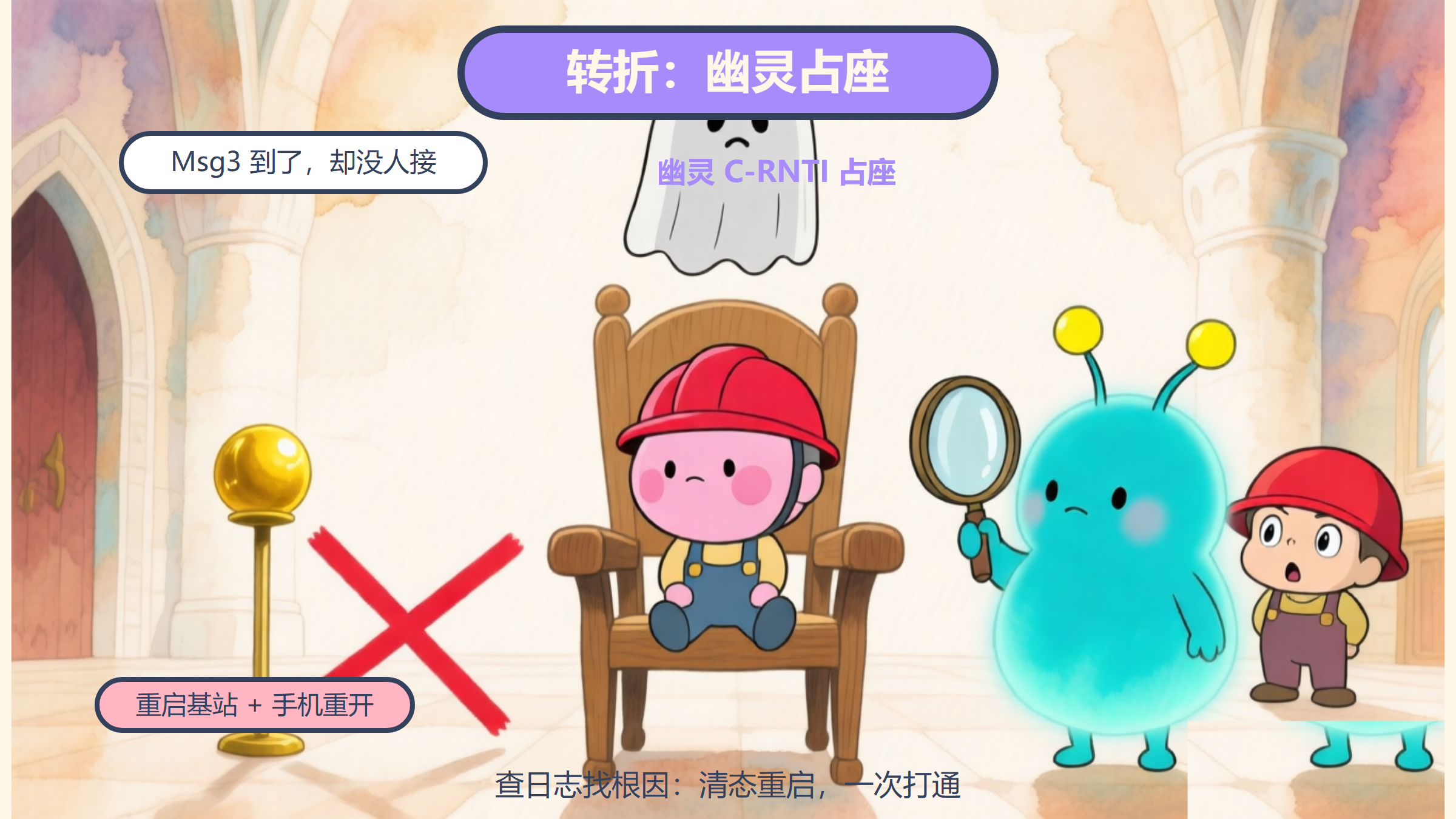 第3格