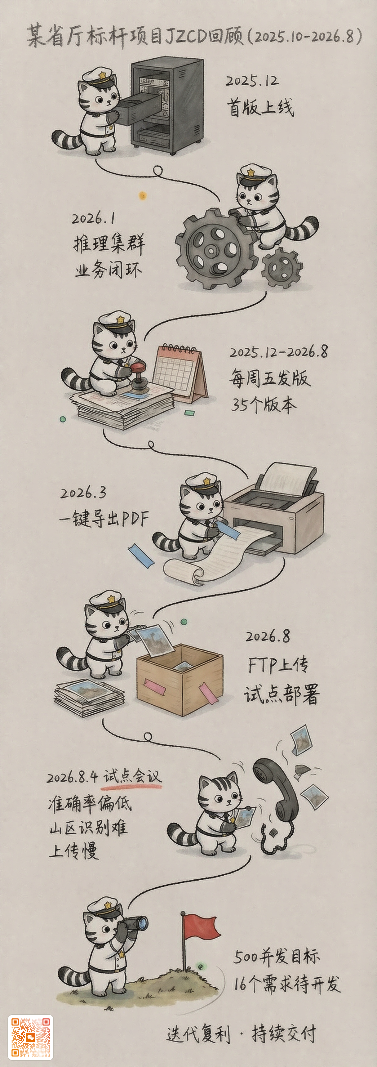 JZCD 复盘长卷：8 个月 35 个版本