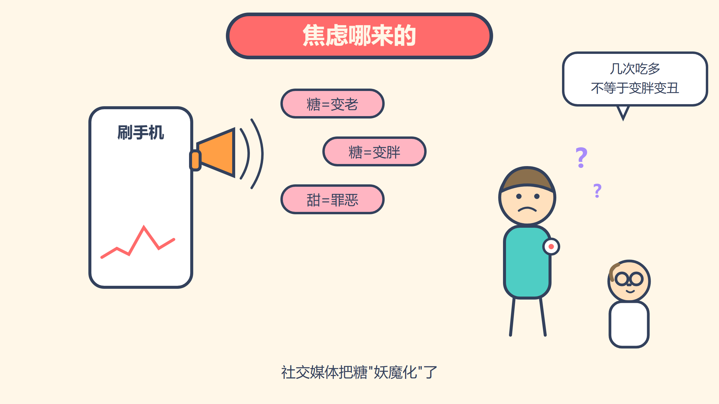 第2格