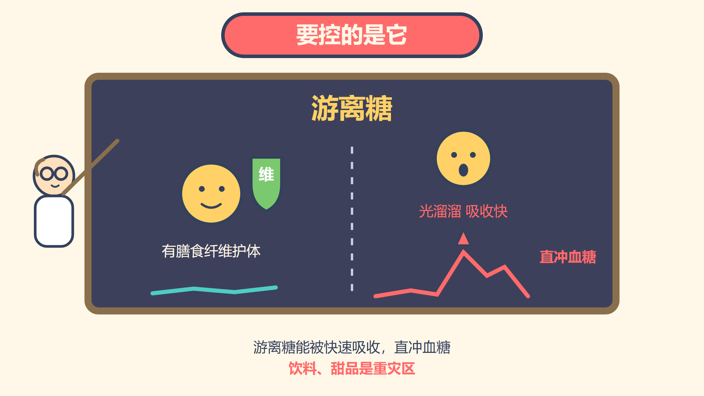 第3格