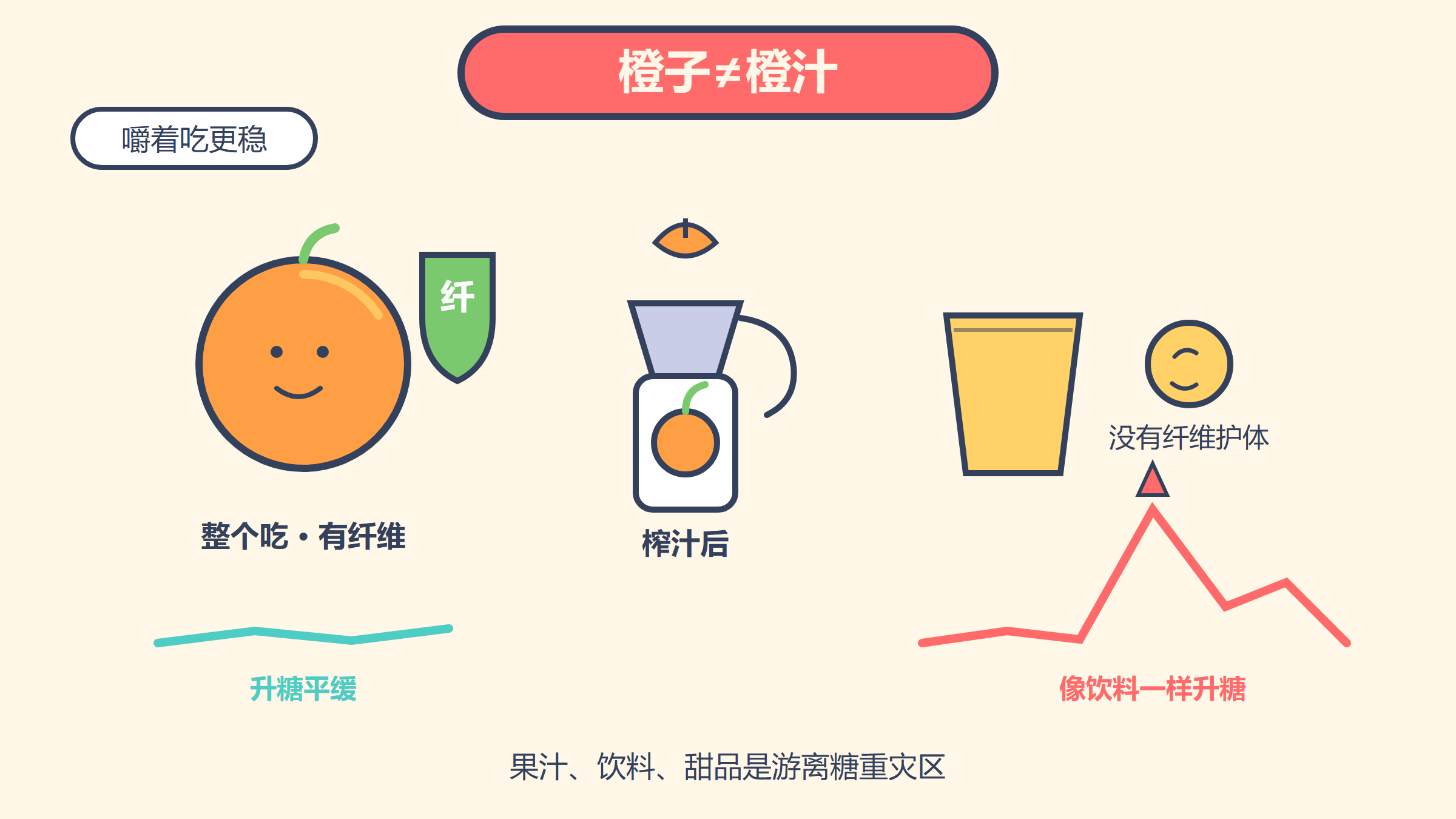 第4格