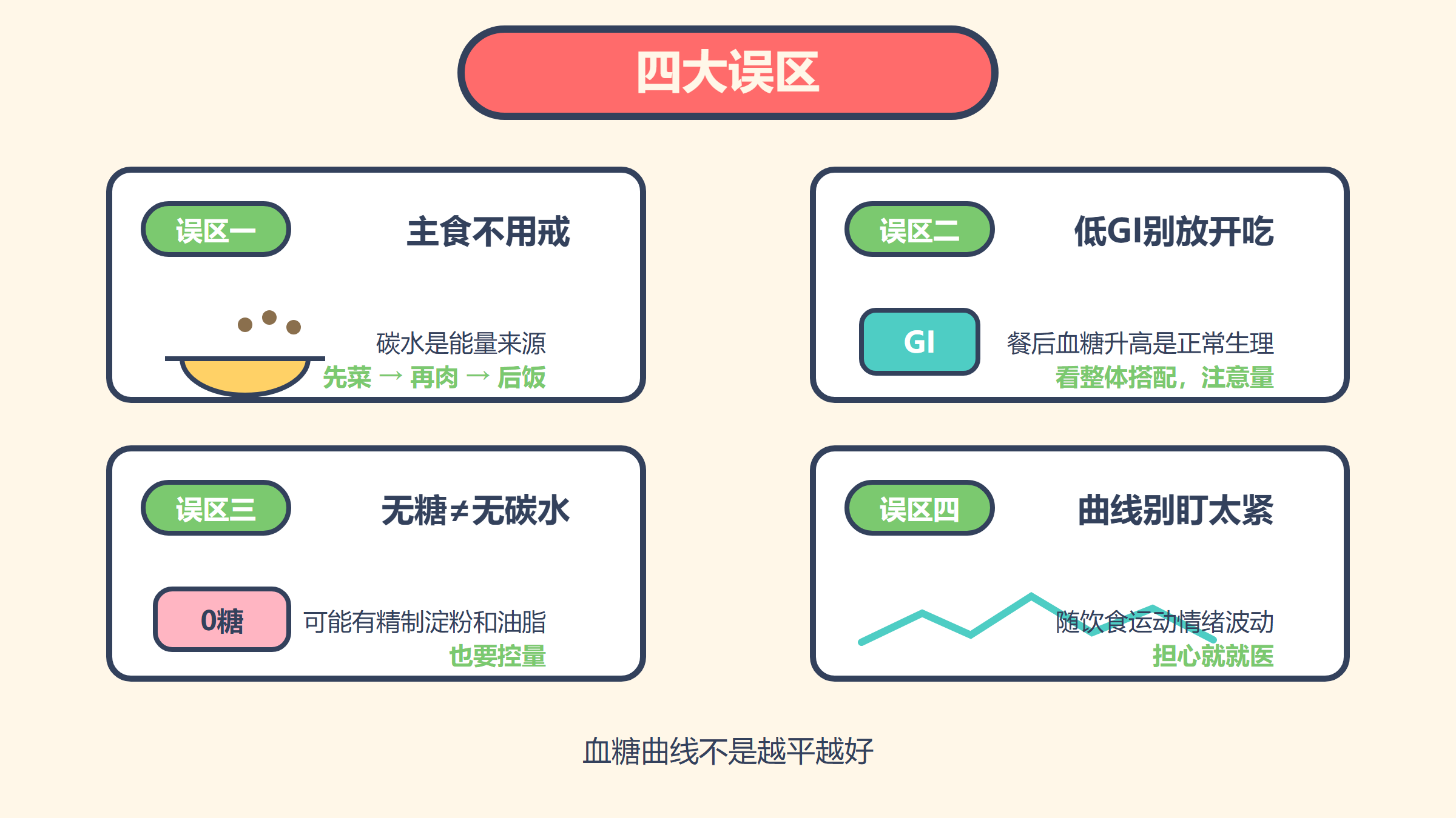 第5格