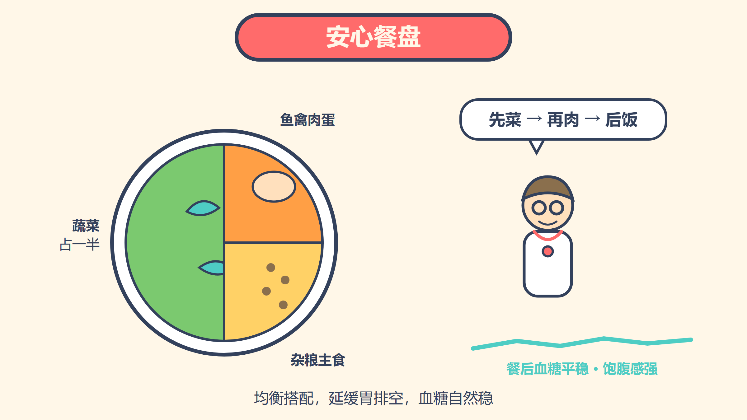 第6格