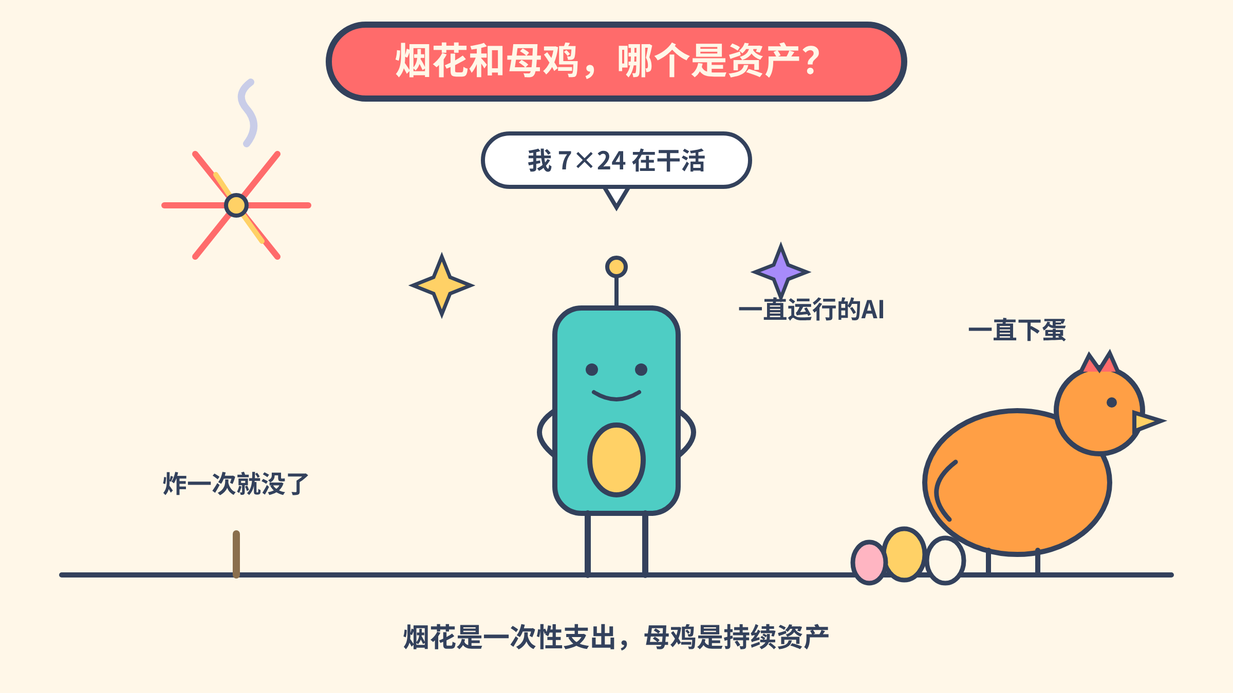 烟花是一次性支出,母鸡是持续资产
