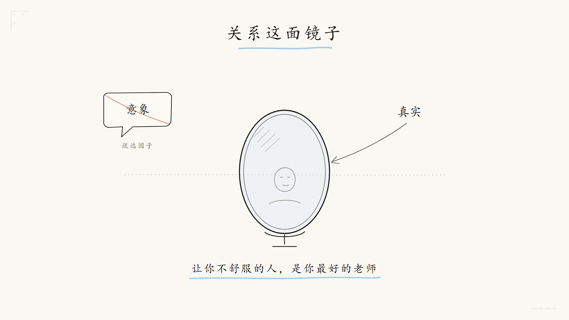 关系这面镜子：意象被划掉，真实照进镜子