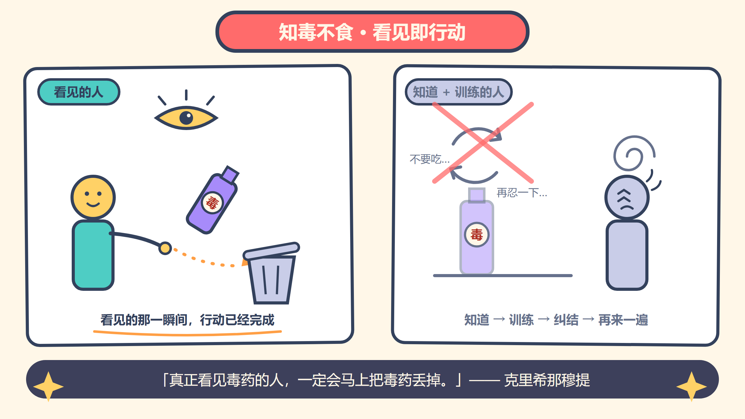 知毒不食：看见即行动
